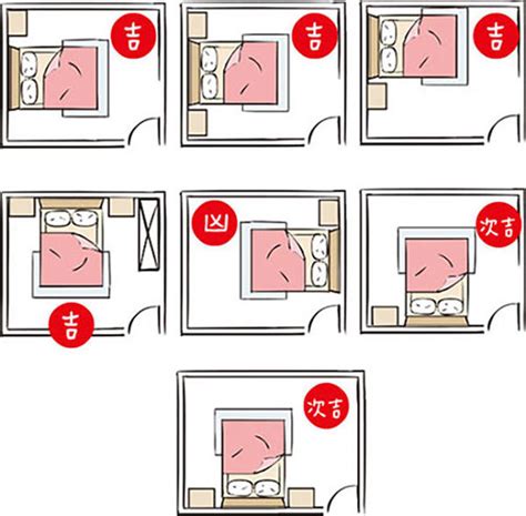 屬猴床位|12生肖床的方位擺放風水